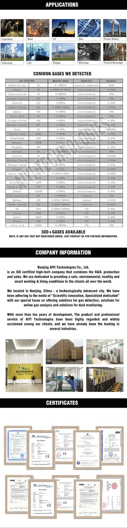 Gas Leak Detector, Fixed 24h Monitoring Ex Combustible Flammable Gas Detector for Industrial Use