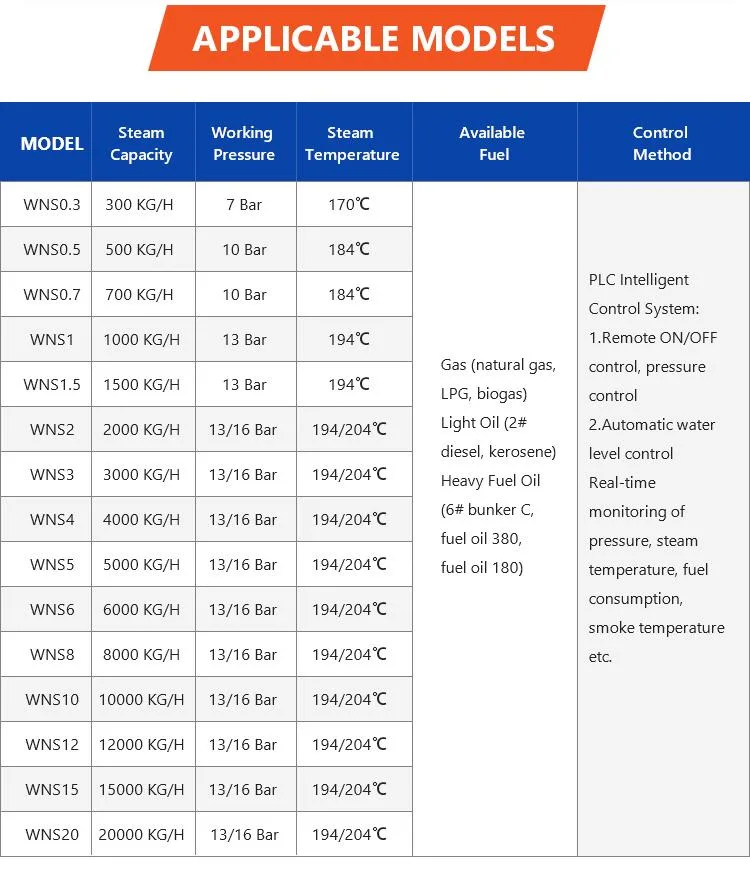 China Boiler 0.5 - 10ton Natural Gas GLP LPG Diesel Bunker Fuel Oil Fired Steam Boiler Price