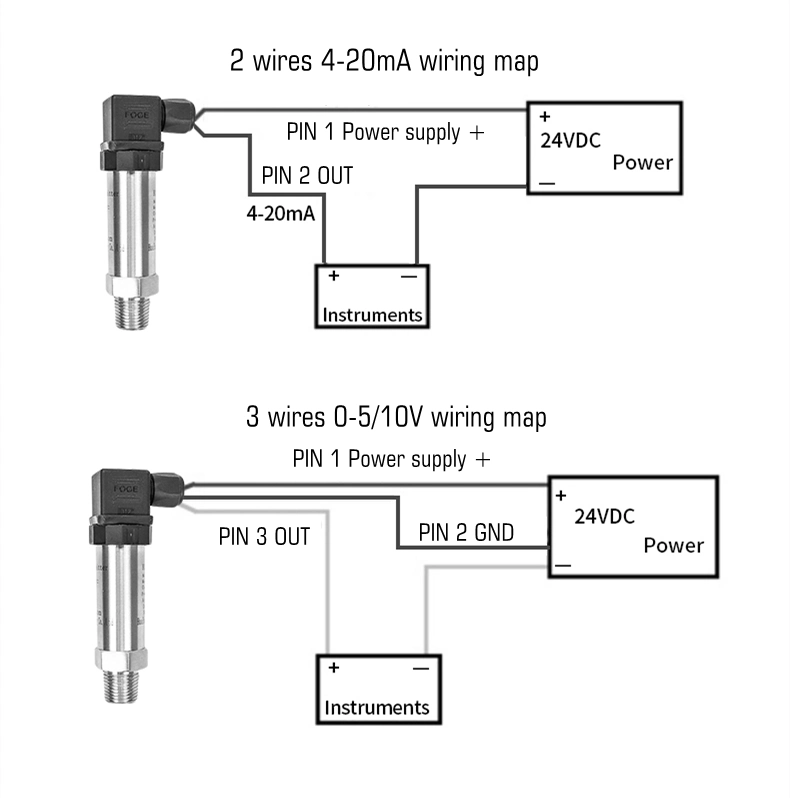 Loop Powered Low Cost China Made Manufacturer Pressure Transmitter