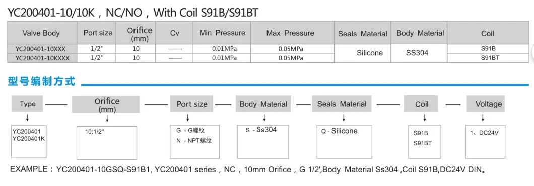 Air Silicone Stainless Steel Low Pressure Normally Open Ventilator Exhalation Solenoid Valve 24V